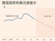 在美联储可能的降息之前 欧央行或先